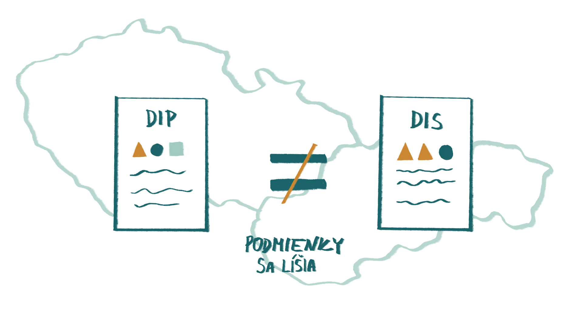 Sú podmienky poskytovania českého dlouhodobého investičního produktu a slovenského dlhodobého investičného sporenia rovnaké?